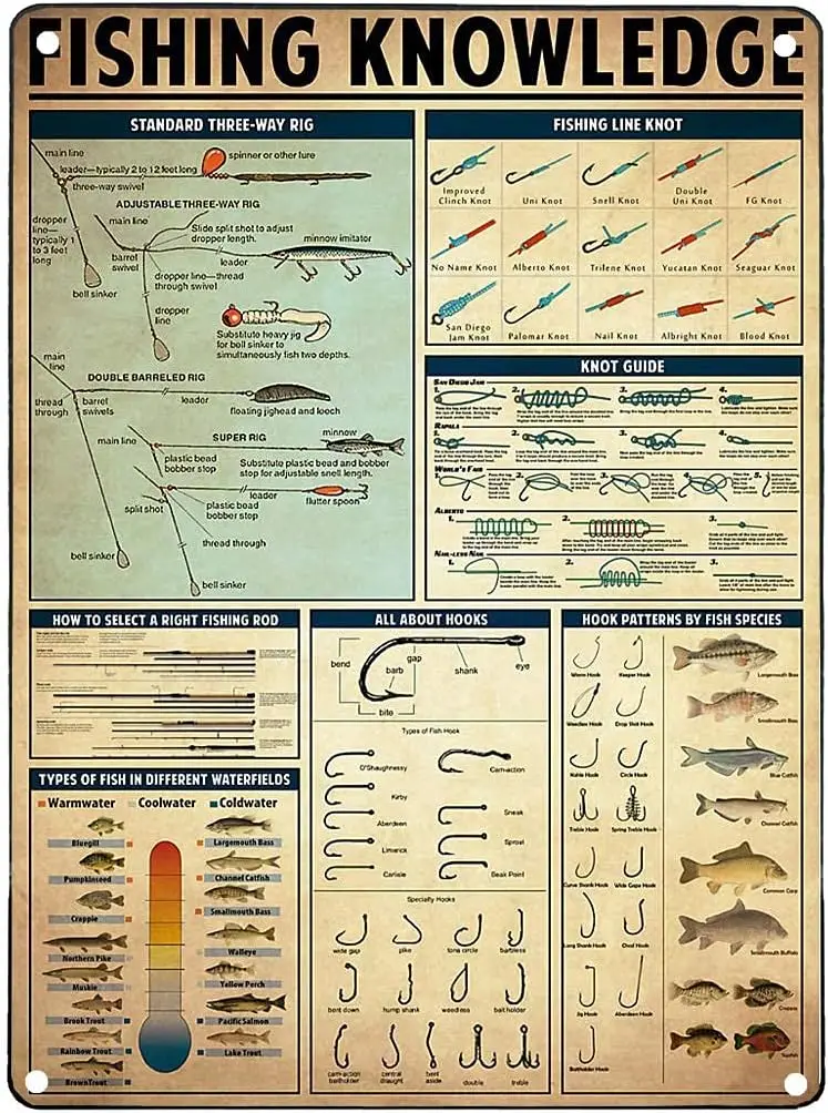 Metal Sign Fishing Knowledge Retro Art Printing Poster Bar Cafe Club Tin Sign Decoration 8x12 Inch