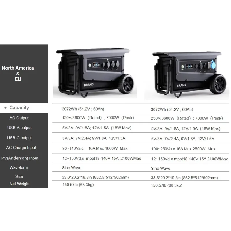 Tragbare Powerstation Industrial 3Kw Solar Generator 3600W Waterproof Portable Power Station 3000W With Battery Backup
