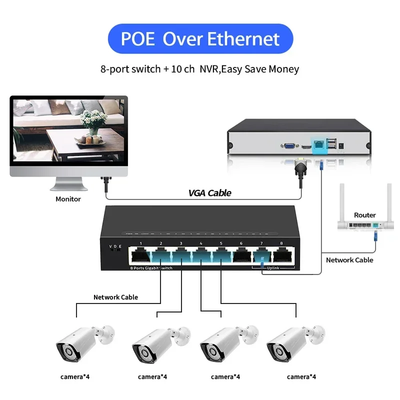 SWGJ Система камер безопасности с сигнализацией вторжения и обнаружением гуманоидов