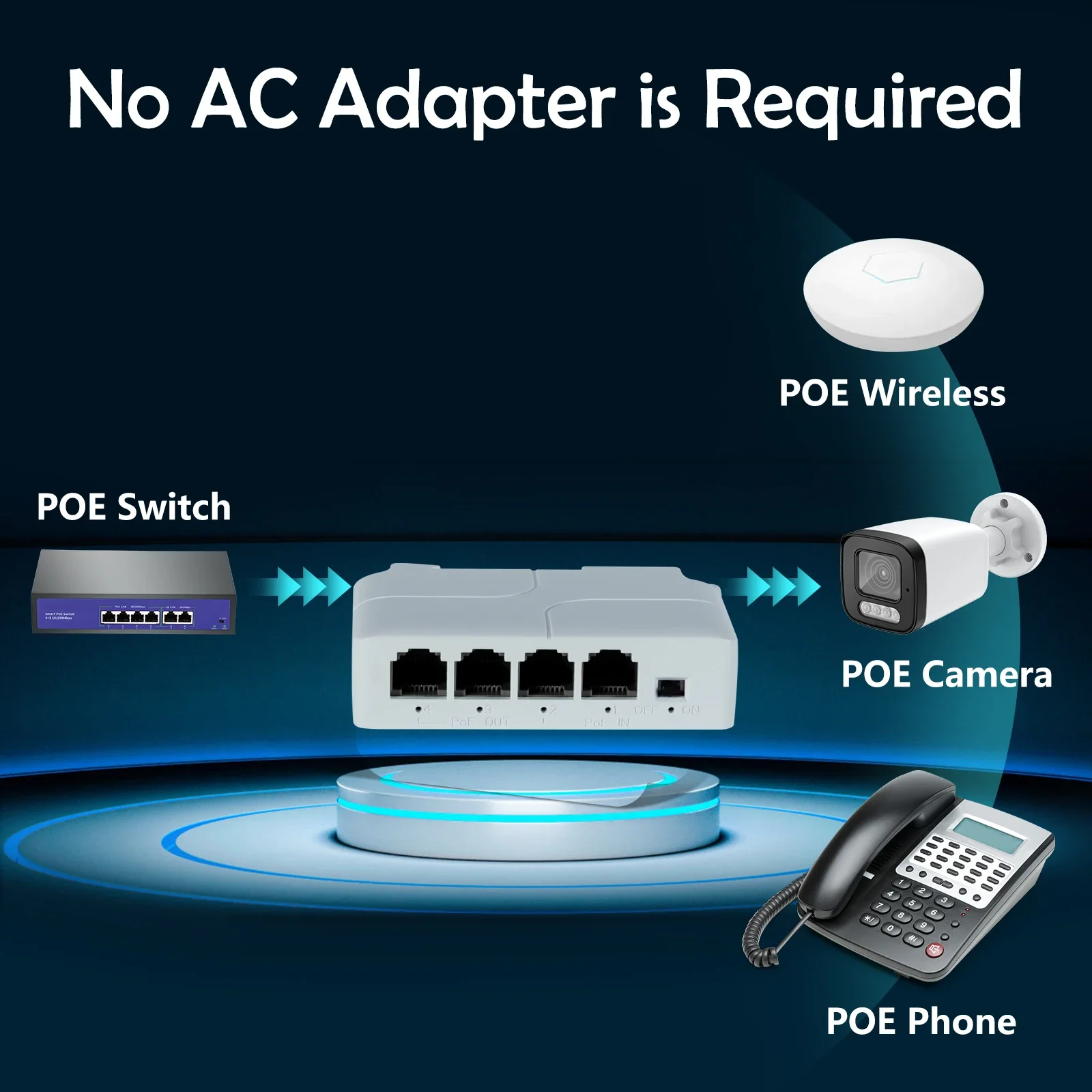 4 منافذ POE موسع 10/100Mbps 1 إلى 3 مكرر محول الشبكة مع IEEE802.3af التوصيل والتشغيل لمفتاح PoE NVR IP كاميرا AP