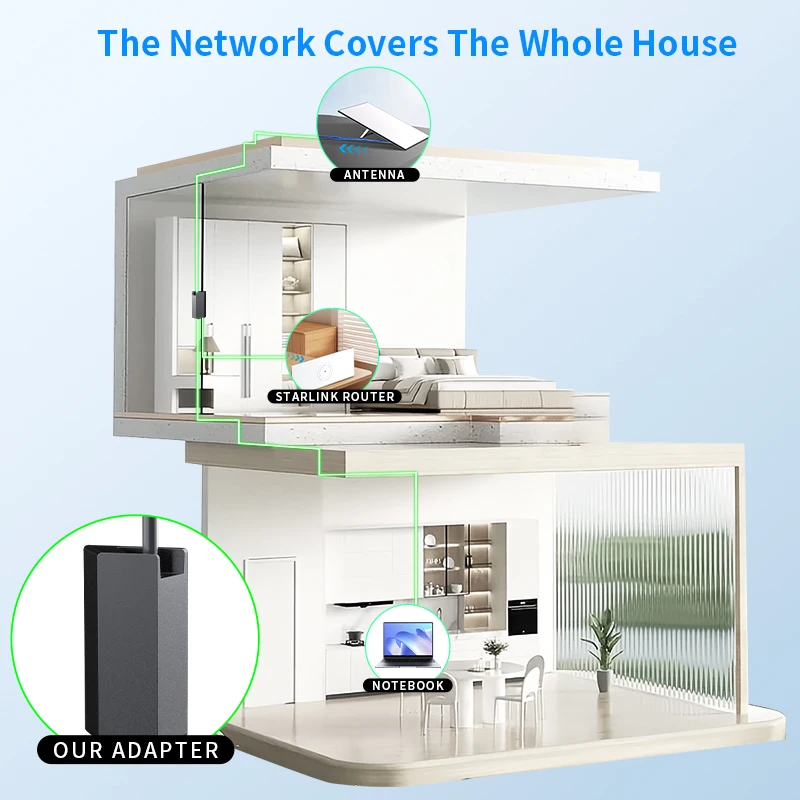 Starlink Ethernet Adapter V2,Satellite Internet V2 for Rectangle Dish Gen2,Satellite Internet Compatible RJ45 Wired External