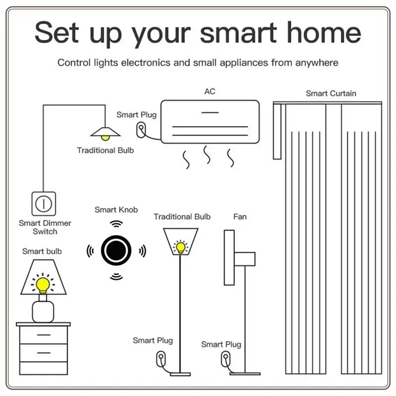 

Reliable-Tuya Zigbee Smart Knob Switch Wireless Scene Switch Button Controller Battery Powered Automation Scenario Smart Life Ap
