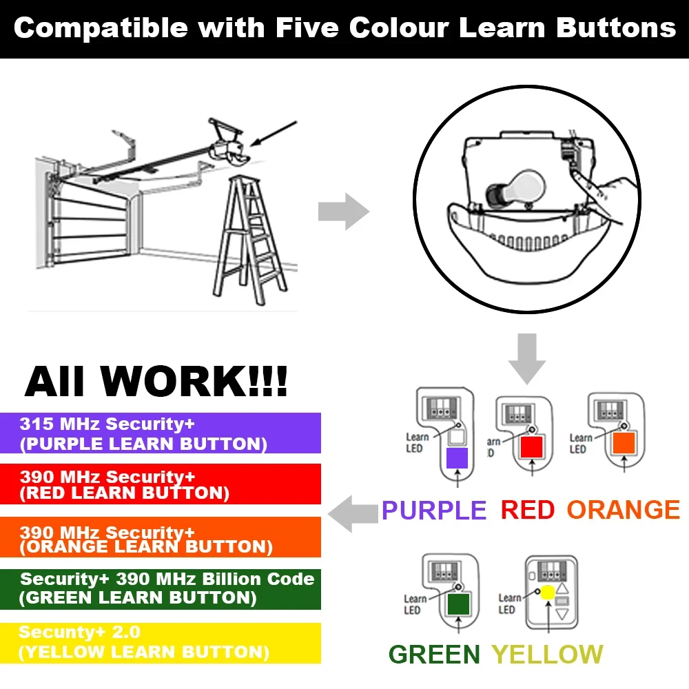 Émetteur de détermination de télécommande, type d'ouvre-porte de garage, rouge orange, jaune, vert, ino 1LM, 893MAX, 890MAX, 971LM, 891LM