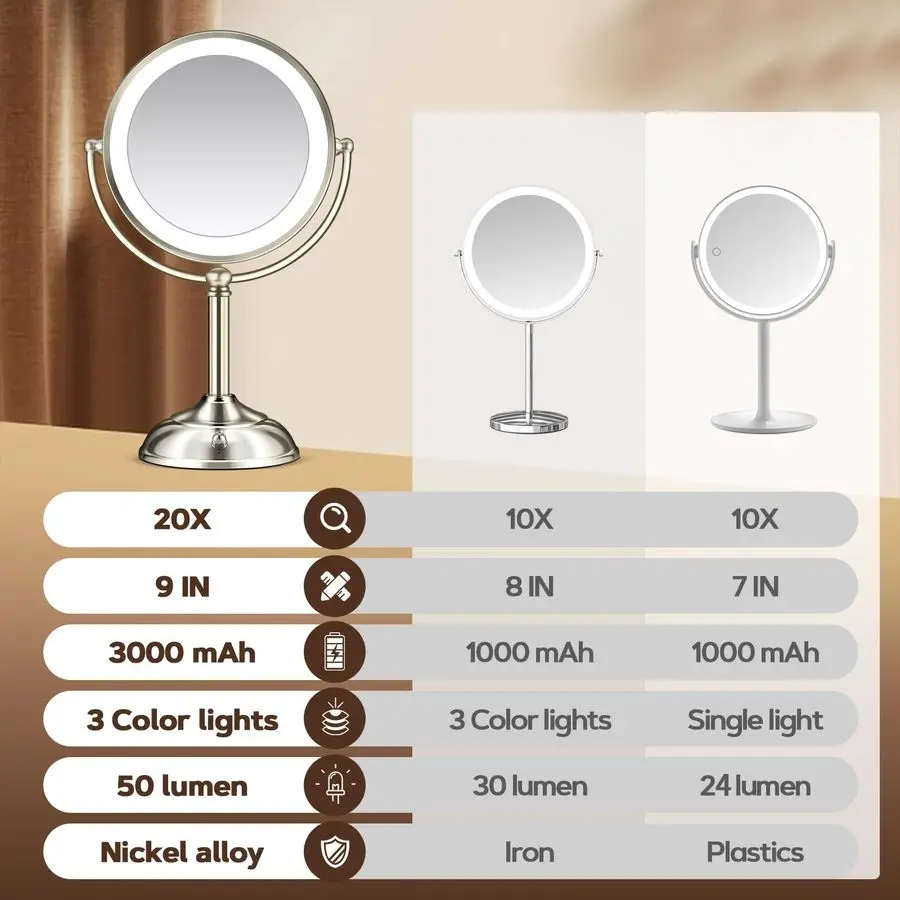 ライト付きミラー、9 20倍拡大鏡ライト付き、3色、ライト付き化粧鏡、明るさ調節可能、両面