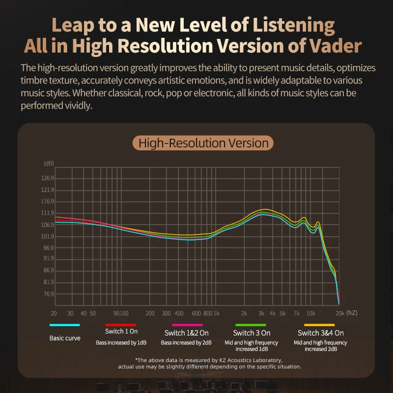 KZ Vader In Ear Monitor HiFi Earphone   customizableTuning Switch Headphone Zobel network circuit design Headset