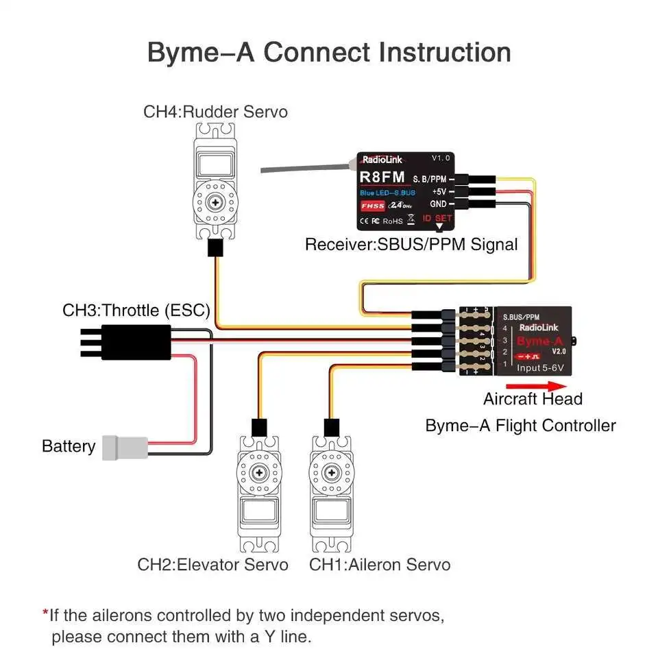 Radiolink Byme DB Byme D/A ثابت الجناح التحكم في الطيران جيروسكوب التوازن الذاتي الاستقرار 3CH 4CH DeltaWing Su27 ورقة الطائرات