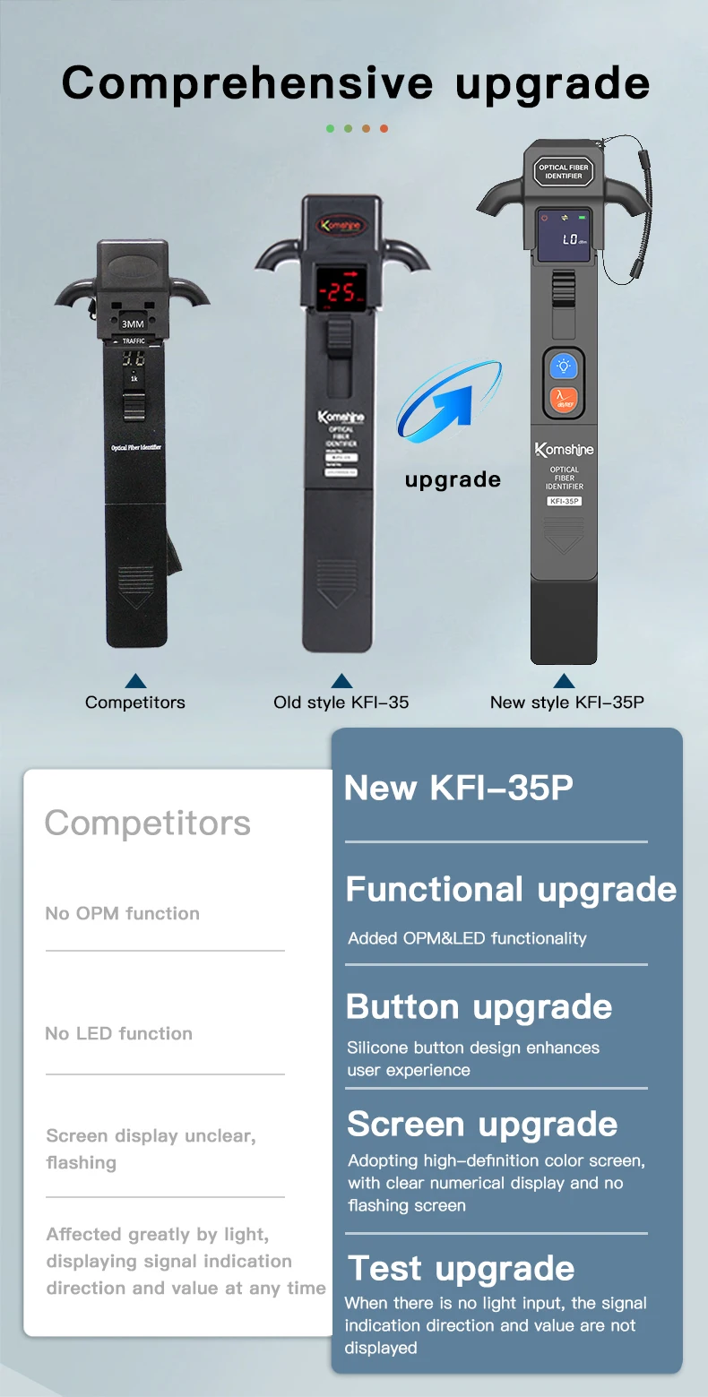 Imagem -04 - Komshine-metal Fibra Óptica Identificador Kfi35 8001700nm Terno para 0.25 0.9 Linha de Fibra 2023 Built-in Opm Vfl