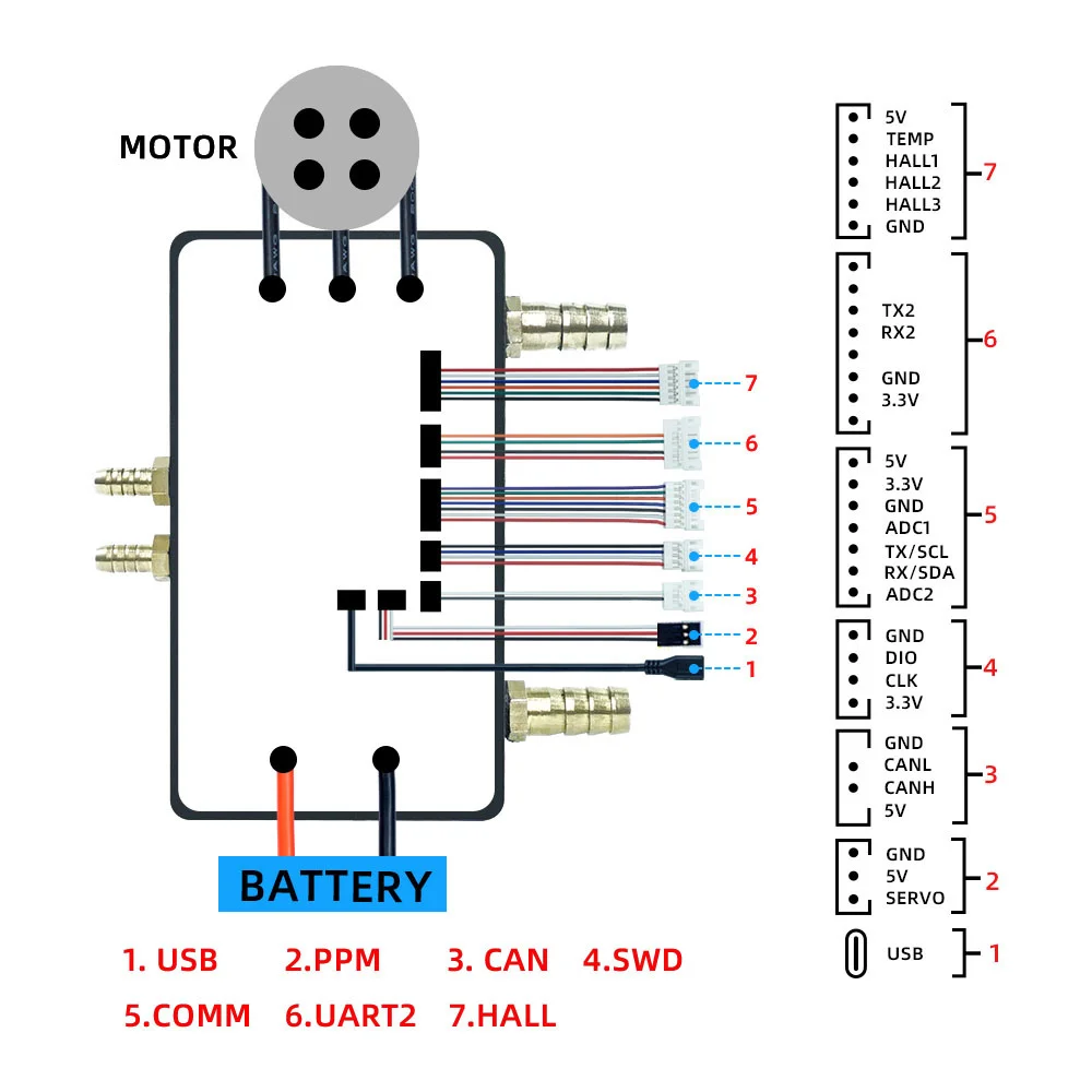 Brushless ESC Flipsky 75100 con custodia di raffreddamento ad acqua regolatore di velocità impermeabile 84V basato su VESC per tavola da surf Sup