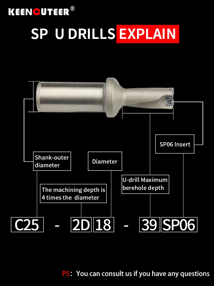 U-Bohrer SP Indexierbarer Bohrmeißel SPMG 12,5-47mm 2D 3D 4D Innenkühlung Bohrwerkzeug für CNC-Drehmaschine Stahl – Detail 8