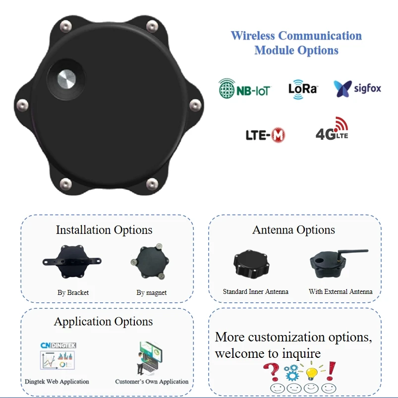 Smart Wireless Lora…