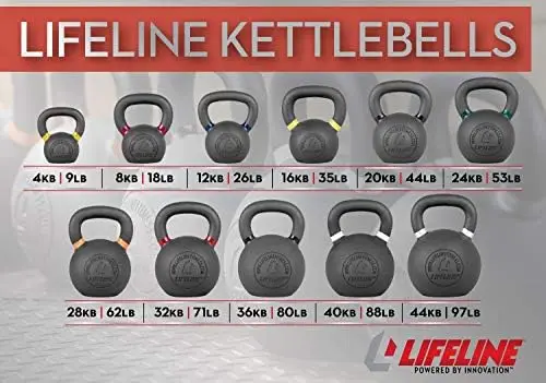 Kettlebell Weight for Whole-Body Strength Training with Kettlebells