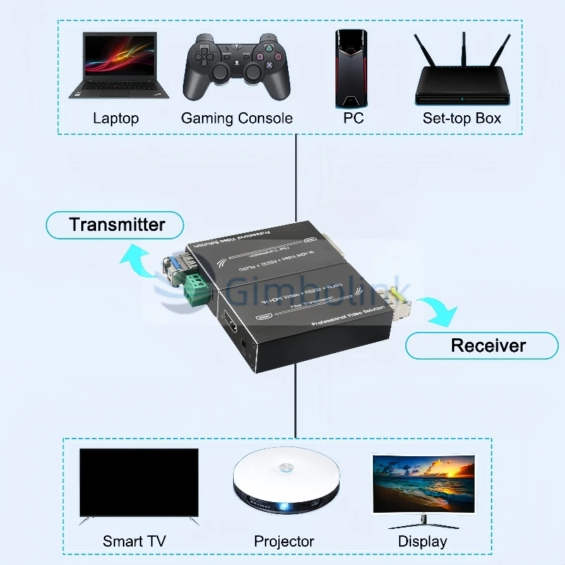 Einzelhandel Micro Mini 4K für HDMI & RS232 Extender mit externem Audio HD-MI & FTTH Glasfaser-Transceiver Optik-Medienkonvertern