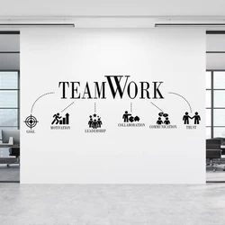 Office Teamwork Wall Sticker Decal Goal LLeadership Communication Trust Workout Business Motivational Quote Home Decor