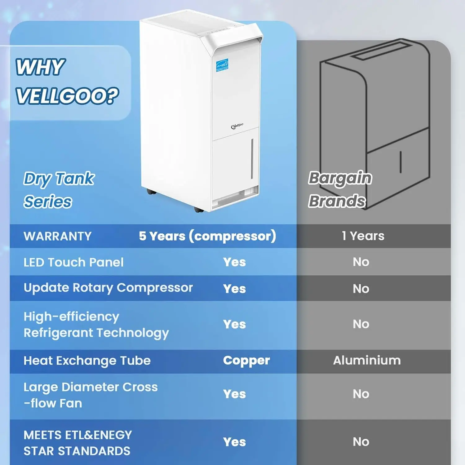 Basum dengan selang pembuangan, 52 Pint Series dehumidifier untuk rumah ruangan besar