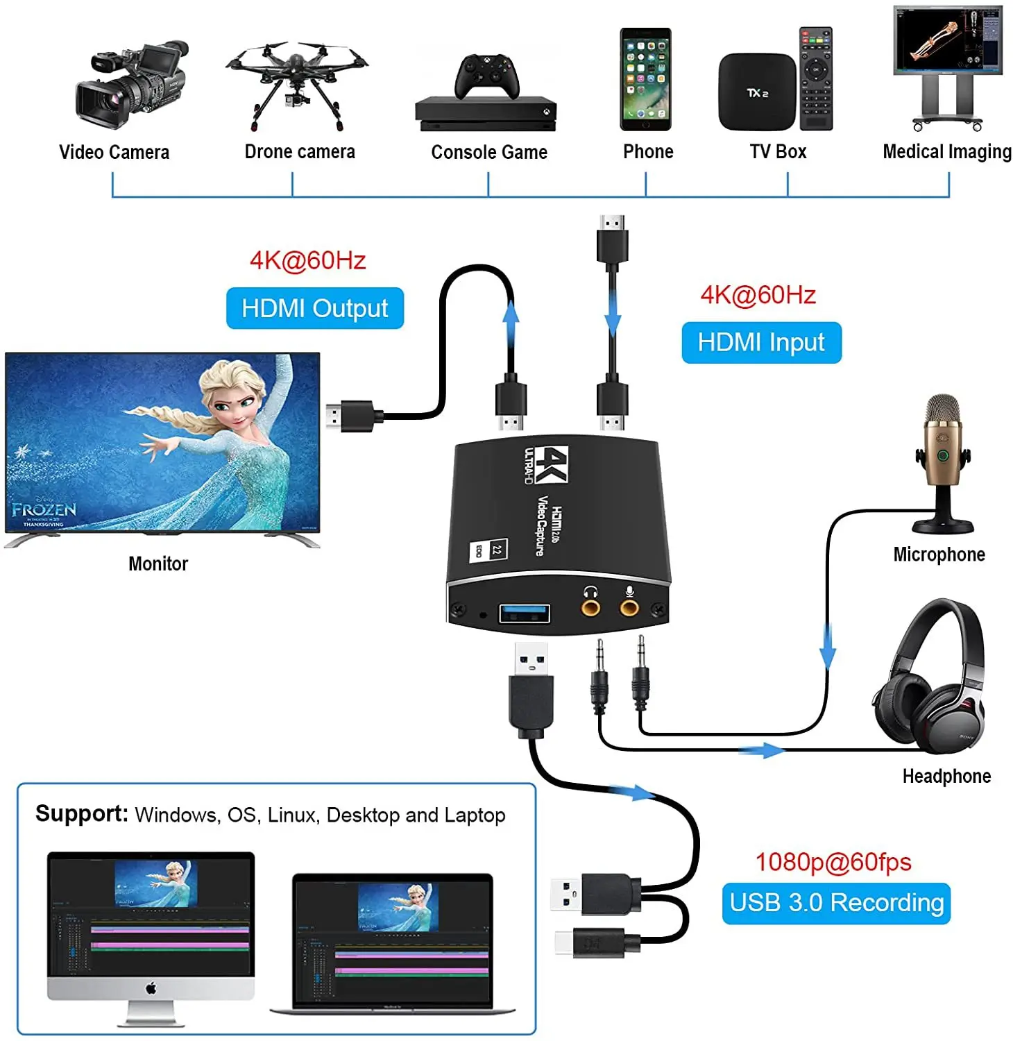 التقاط فيديو HDMI، USB3.0 HDMI مسجل فيديو المنتزع Hdmi إلى جهاز التقاط الفيديو USB لالتقاط OBS، بطاقة التقاط الفيديو 4K