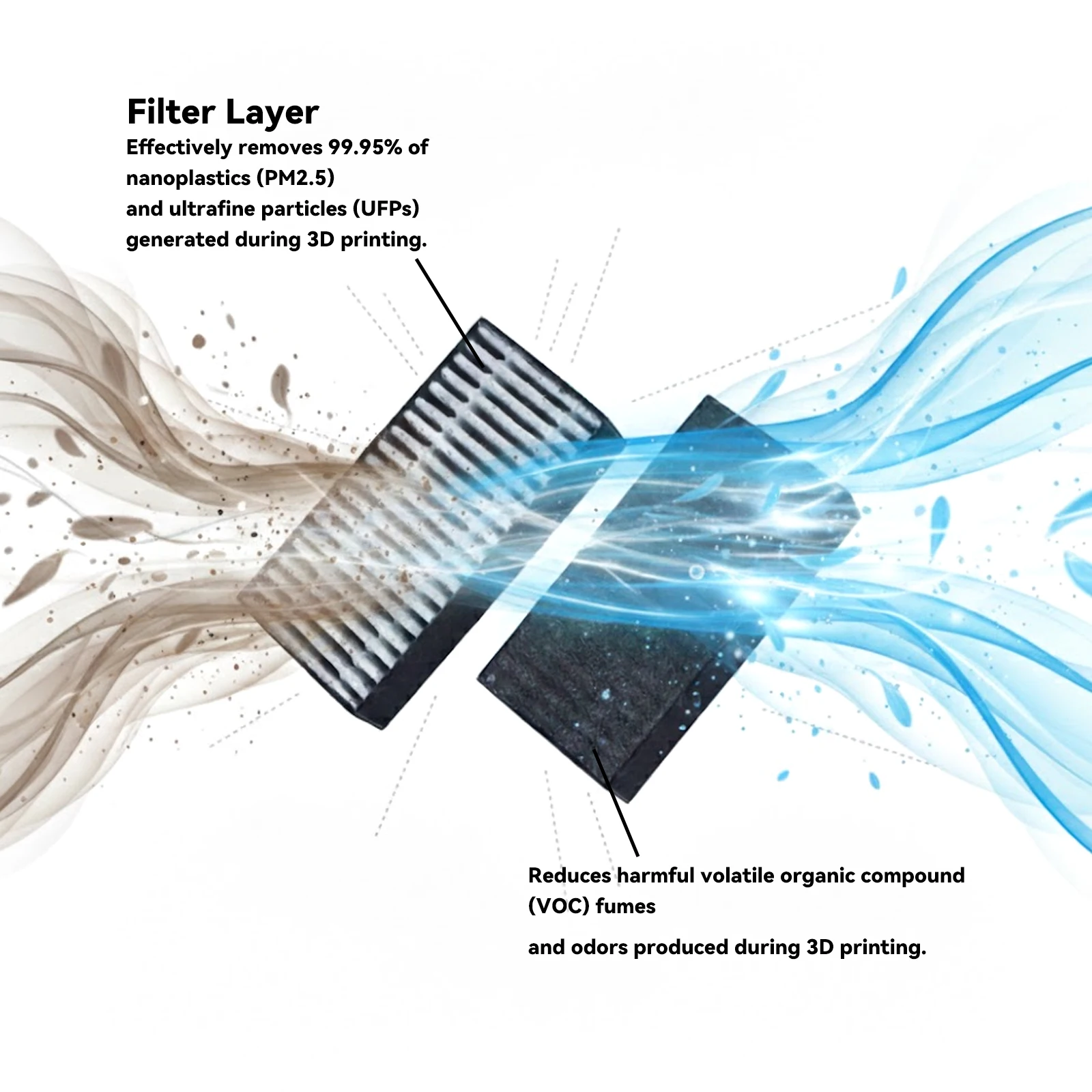 For Flashforge 5M/AD5X/5M Pro  HEPA Filter Element  Purify the Air For 3D PrinterReplacement Parts