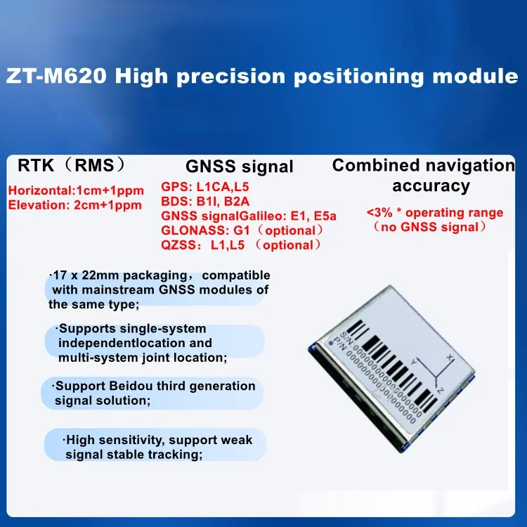 u-av/dr-one用 新型 超低消費電力GNSS/RTKモジュール シングルシステム独立測位・マルチシステム連携測位対応