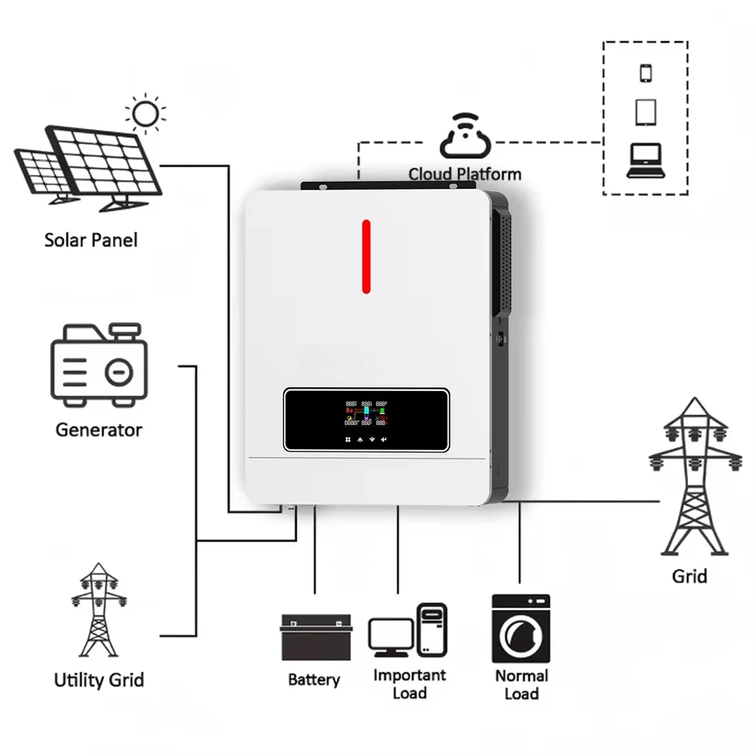 Sunroko Dc إلى Ac عاكس أحادي الطور 3600 واط 3.6 كيلو واط 4.2 كيلو واط 6200 واط Mppt خارج الشبكة الهجين الذكية عاكس الطاقة الشمسية