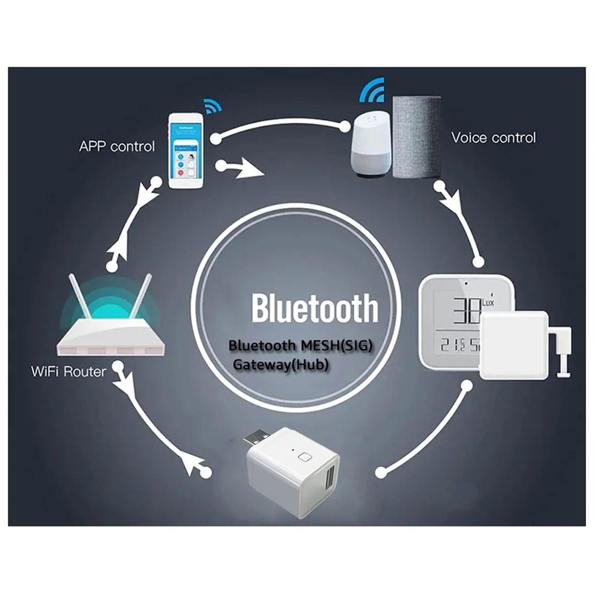 Tuya Multi-Mode Smart USB Bluetooth Gateway Adapter Switch 5V2A WiFi Power Adapter Charging Head Voice Timing Control
