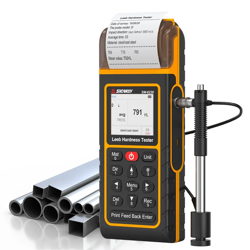 Sndway Data Export …