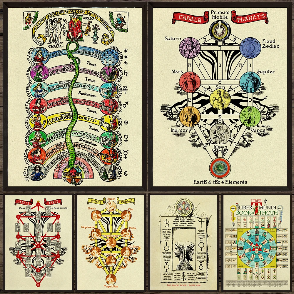 Mystical Witchcraft And Ancient Alchemist Astrology Poster And Print,Witchcraft Tarot Vintage Wall Art Canvas Painting Decor