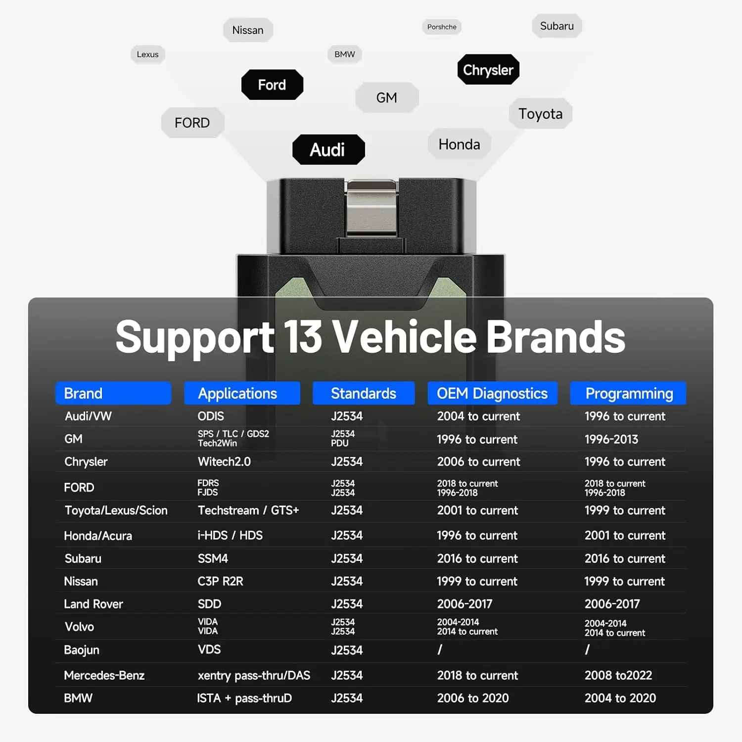Topdon Rlink J2534 Pass-Thru VCI OEM Reprogramming Diagnostic Tool Supports J2534 D-PDU CAN-FD DoIP Compatible with 17+ Brands view 4
