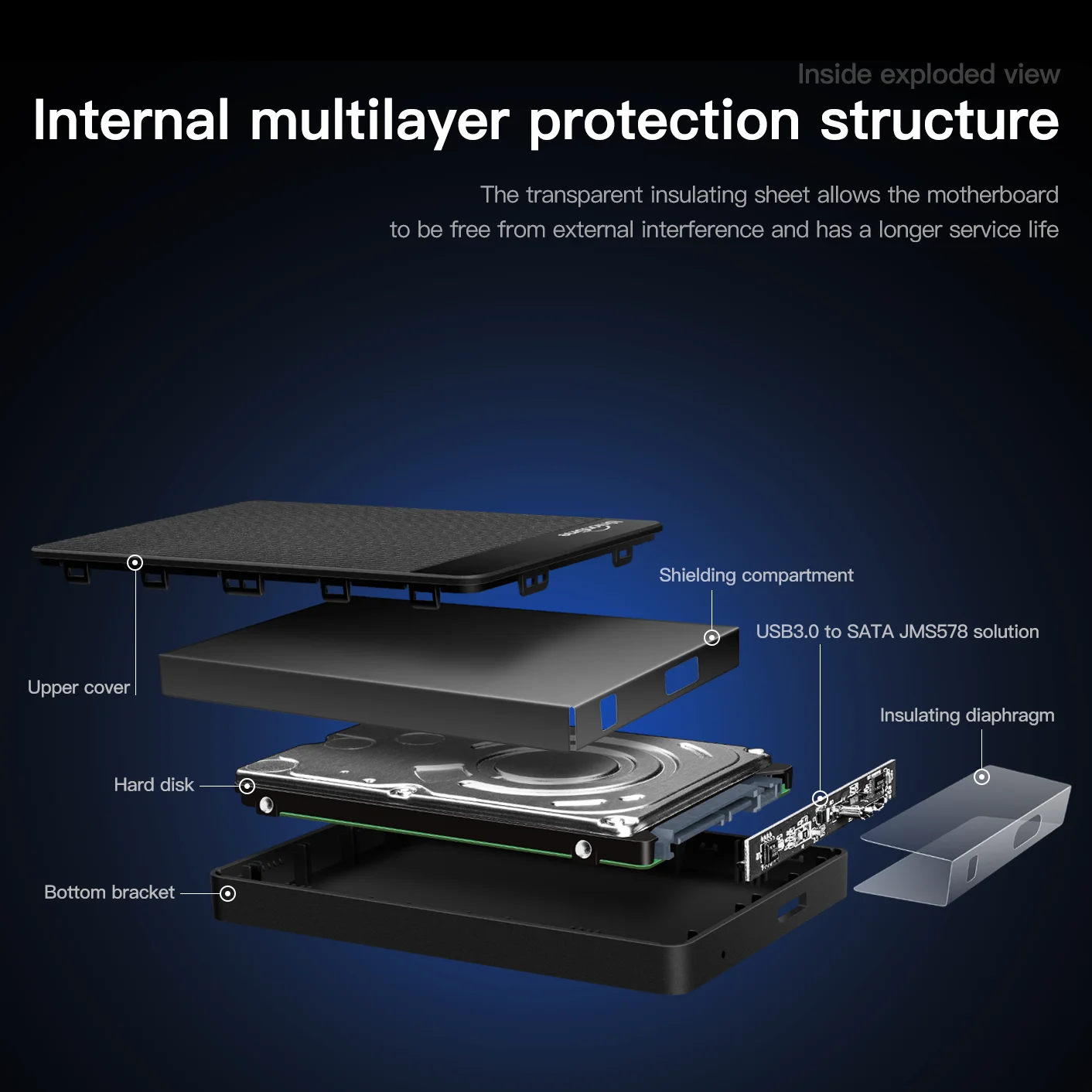 ‌ 【شحن سريع】قرص صلب خارجي UnionSine سعة 500 جيجابايت USB3.0 محمول للكمبيوتر الشخصي/Mac/سطح المكتب/MacBook، وحدة تخزين عالية السرعة ‌
