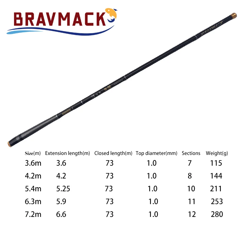 1pc Super Light Hard Carbon Fiber Hand Fishing Pole Telescopic Fishing Rod 3.6M/4.5M/5.4M/6.3M/7.2M Stream Rod Fishing Rod - AliExpress 18 1pc Super Light Hard Carbon Fiber Hand Fishing Pole Telescopic Fishing Rod 3.6M/4.5M/5.4M/6.3M/7.2M Stream Rod Fishing Rod - AliExpress 18