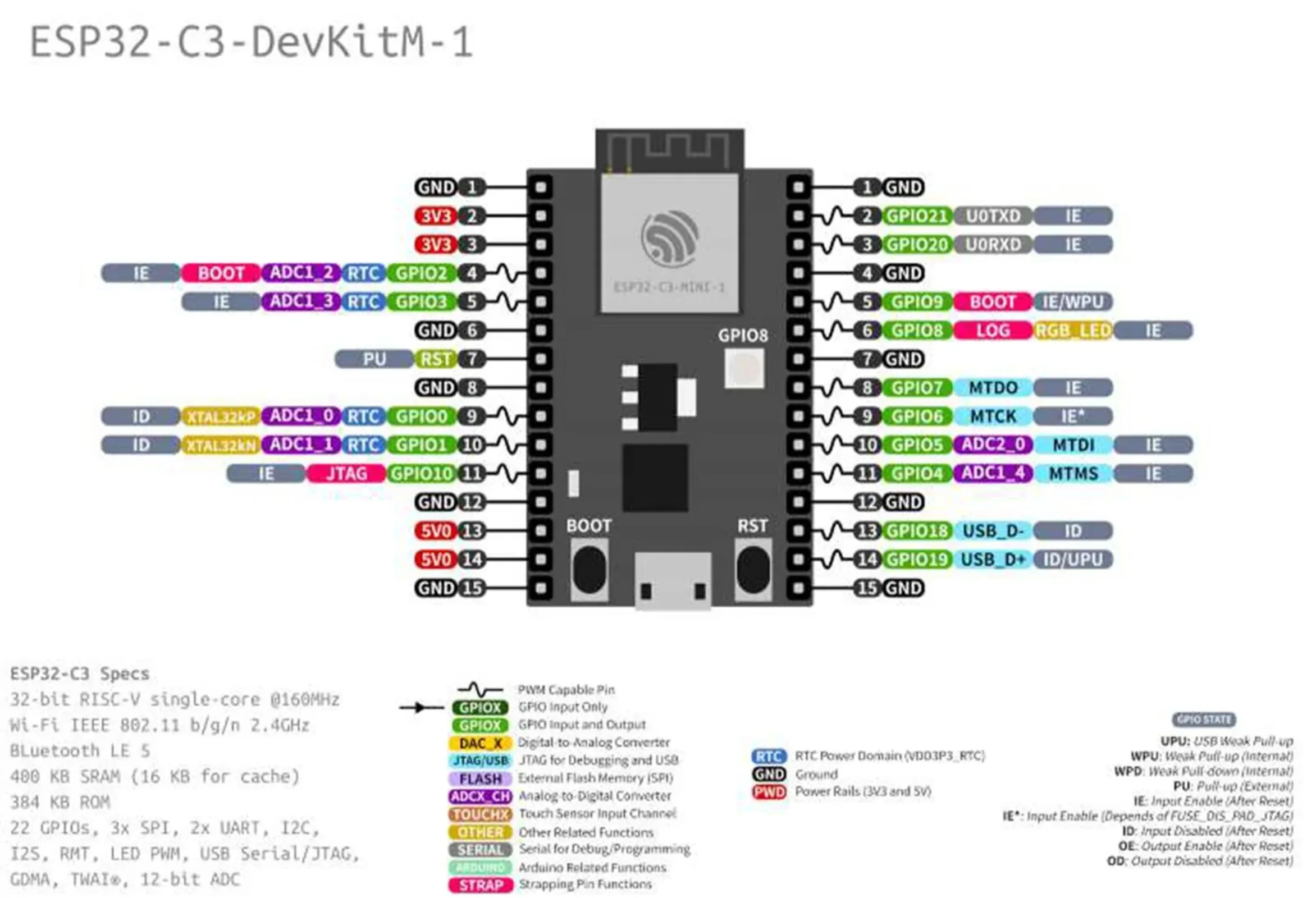 5 uds ESP32-C3-DevKitM-1 módulo de ESP32-C3-MINI-1 basado en placa de desarrollo integra funciones completas WiFi + BT BLE antena PCB