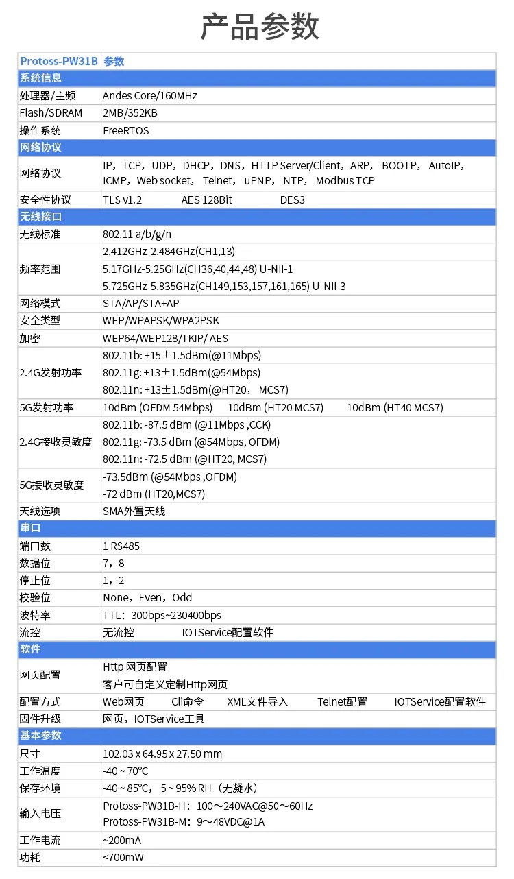 WIFI serial server, IoT RS485 to WIFI 2.4 & 5Ghz dual frequency, rail PW31B