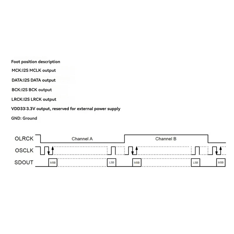 PCM1802 Audio ADC Module, 3.5Mm AUX Stereo Analog To I2S Signal Converter Recording Equipment Decoder