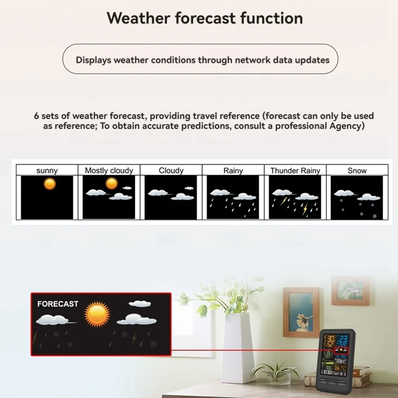 Tuya Weather Station Alarm Wifi Digital Wind Speed Direction Rainfall Light Index Air Quality Temperature Humidity Meter