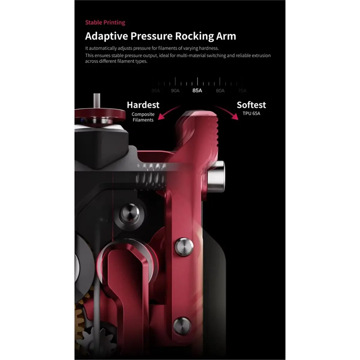 A10R DXC2 Extruder …