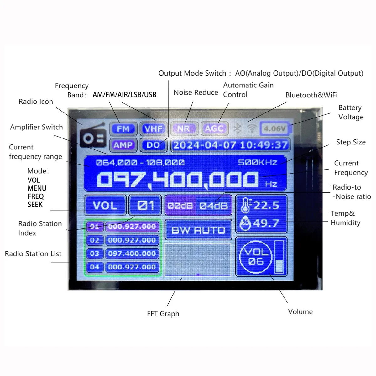 Dual Mode Digital Analog Radio Supports FM AM SW Aviation UHF Bands Bluetooth Speaker Functionality Customizable Antenna Options