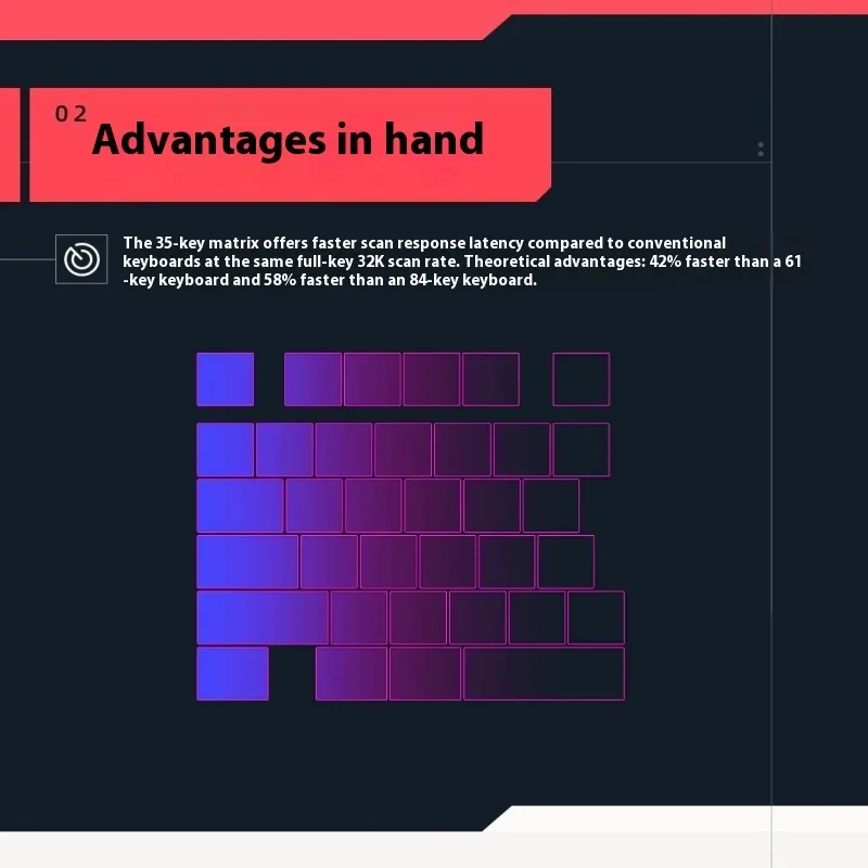 HITBOY HK35 لوحة المفاتيح الميكانيكية 8K هرتز التبديل المغناطيسي السلكية 35 مفاتيح الزناد السريع 0.005 مللي متر Esports لوحة مفاتيح الألعاب RBG ويندوز ماك #6