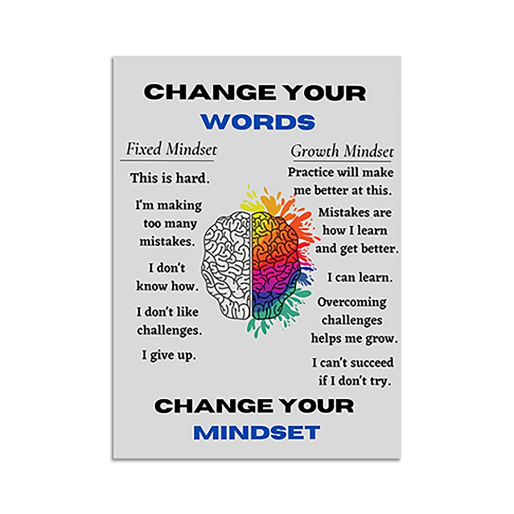 Growth Mindset Poster, Mental Health Digital Prints, Educational Wall Art
