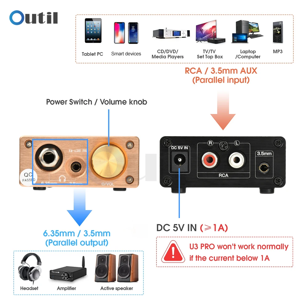 Mini amplificador de fone de ouvido Hi-Fi Xz-U301Pro Classe A Amplificador de mesa com alta potência 1500mW para fones de ouvido 18-600Ω Saídas de 6,35 mm / 3,5 mm