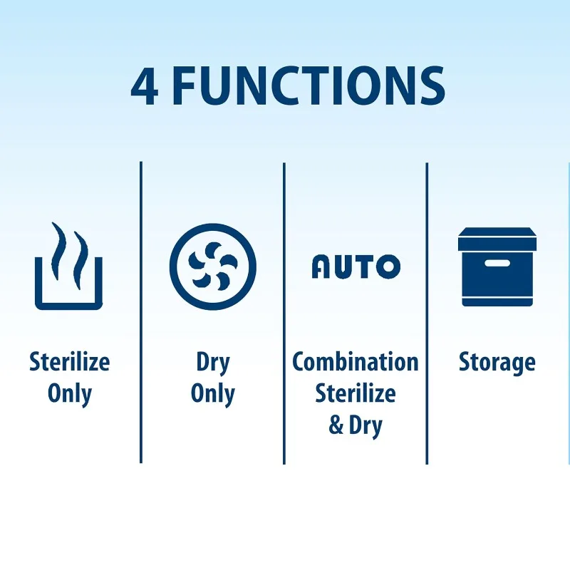 معقم ومجفف الكل في واحد لزجاجات الأطفال والأجزاء وغيرها من أساسيات حديثي الولادة