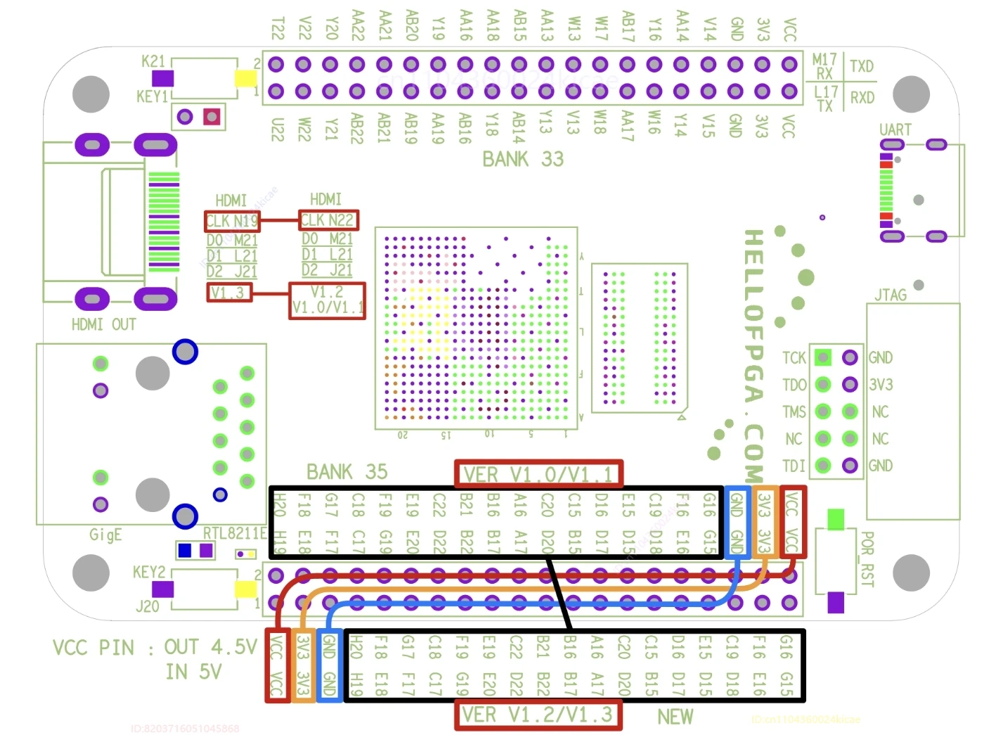 ZYNQ 7020 V1.3 الحد الأدنى من لوحة تطوير لوحة النظام FPGA XILINX