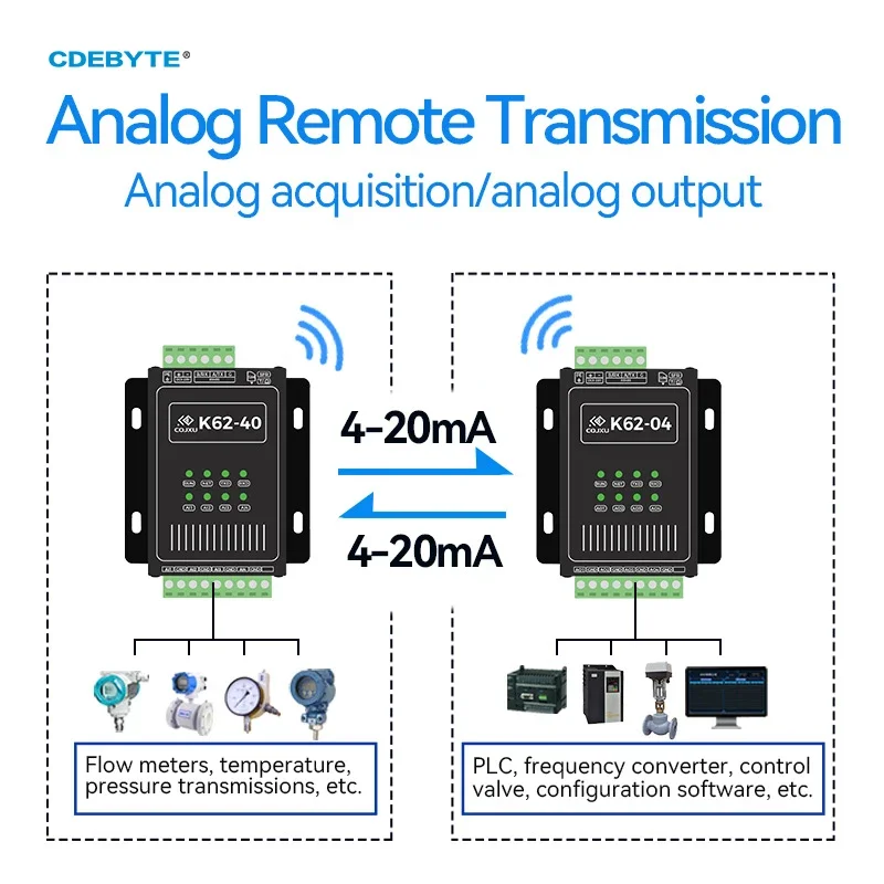 Imagem -03 - Lora Rs485 Par Ponto a Ponto 420ma Analógico K62-dl20 Transmissão Síncrona Remota Controle de Aquisição sem Fio Rede Plc