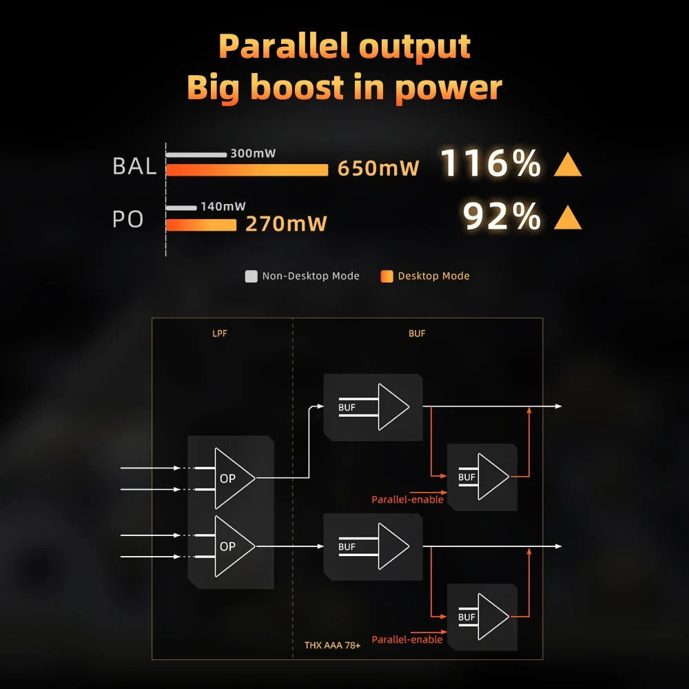 مكبر صوت داك USB محمول من FiiO ، جهاز فك تشفير HiFi ، ثنائي ES9069Q ، dsm768 ، DSD512 ، Output ، Android ، iOS ، Mac ، Win ، KA17