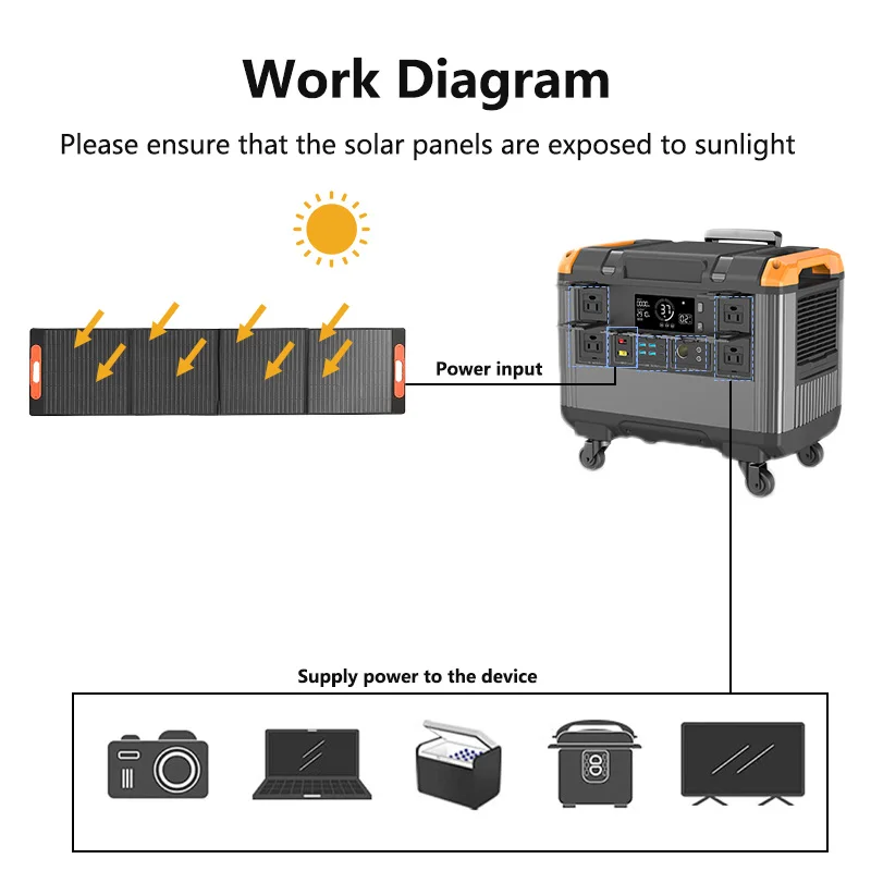 ETFE 60 واط 100 واط 200 واط الألواح الشمسية القابلة للطي خلية المحمولة لوحة شحن الطاقة الشمسية مجموعة كاملة السياحة في الهواء الطلق التخييم محطة الطاقة