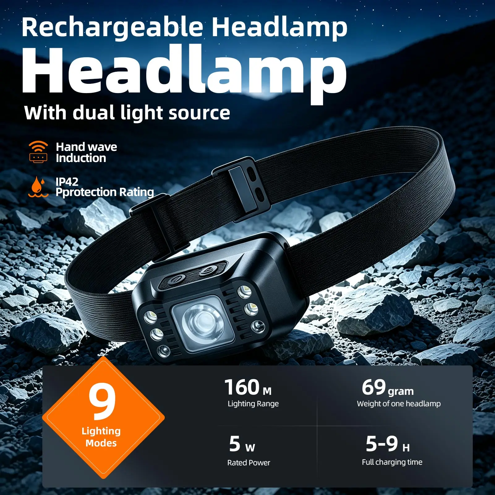 New SUPERFIRE HL101 5W headlight rechargeable LED Headlamp Outdoor Waterproof Head Torch USB -C sensor headlight  Camping Head L