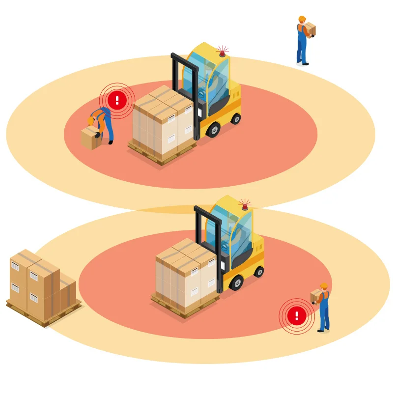 

One-way electronic forklift speed controller with pedestrian induction alarm accident warning system Product type Automotive ala