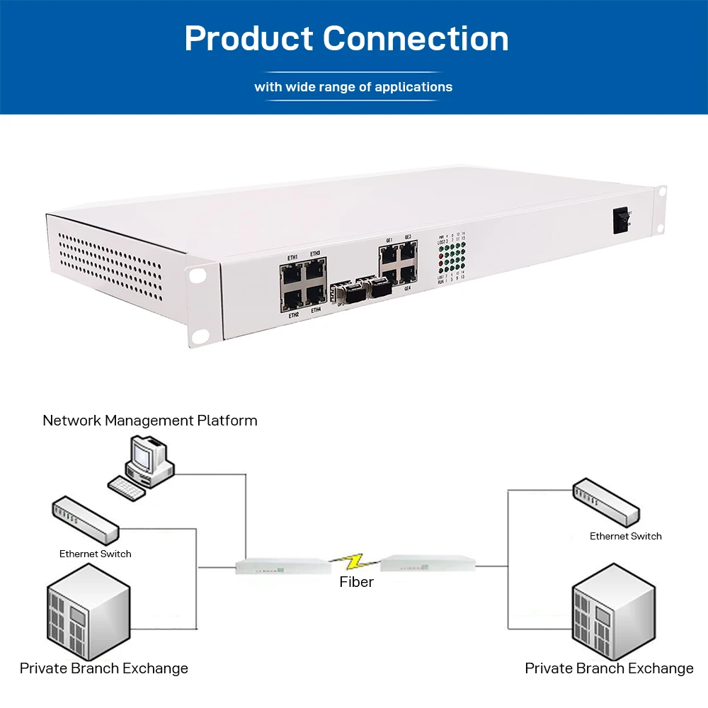 PDH Optical Multiplexer 4E1/8E1/16E1 4 Gigabit + 4 Fast Ethernet Ports 1.25Gbps SFP LC 1+1 Redundancy