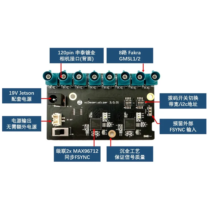 8-Channel GMSL Decoder Board MAX96712 Supports IMX390 and Other Serial Cameras Jetson Orin