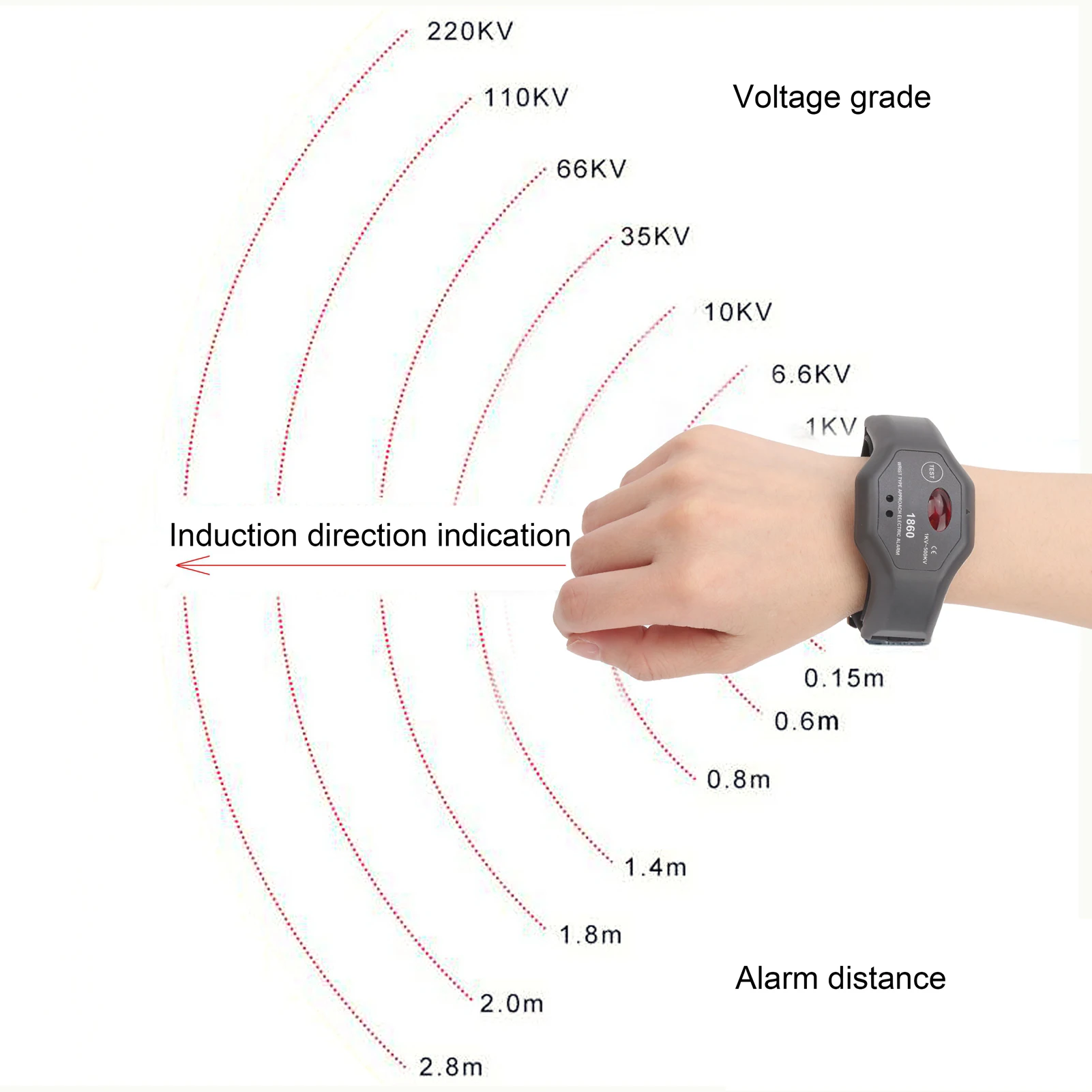 Detektor wysokiego napięcia 1KV-500KV Bezdotykowy czujnik Montowany na nadgarstku Alarm wysokiego napięcia do konserwacji zasilania