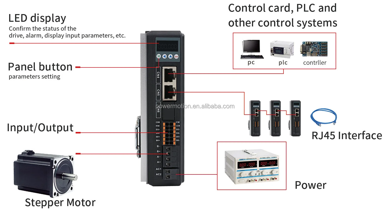 2DM880-RC 24-80VAC …