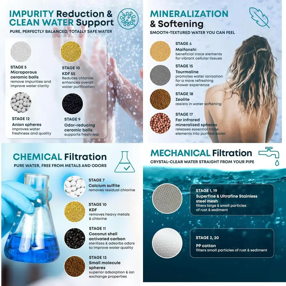 

20-ступенчатый душевой фильтр с витамином C и E для жесткой воды — высокопроизводительная система для устранения хлора и фтора — 2 картриджи