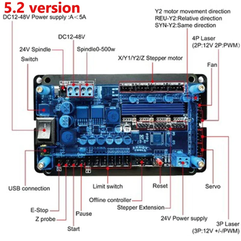 GRBL Controller Control Board 3Axis Stepper Motor Support Offline Double Y Axis USB Driver Board For CNC Laser Engraver